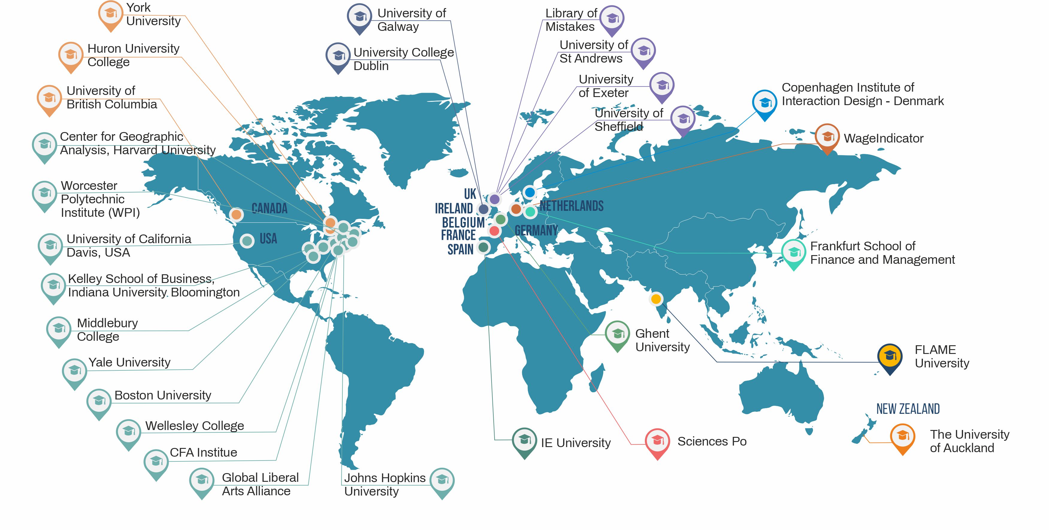 Global Connect
